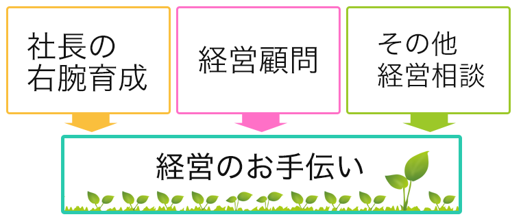 私たちの主な事業分野