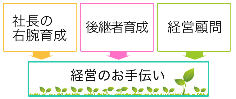 私たちの主な事業分野